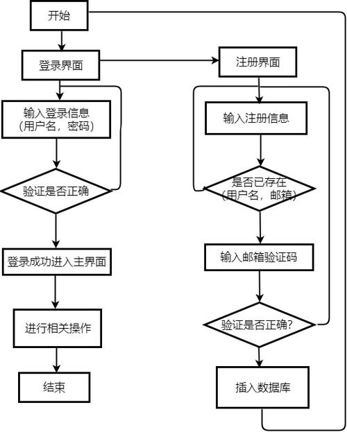 注册网站流程及资料，万网空间怎么备案登录-图1