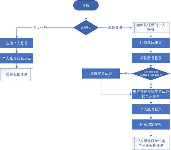 注册网站流程及资料，万网空间怎么备案登录-图3