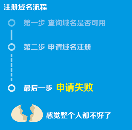 香港域名注册如何建立网站（香港域名注册如何建立网站账号）-图3