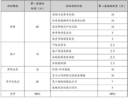 权重等级和排名是什么意思，什么是权重优化,权重优化的重要性和意义-图3