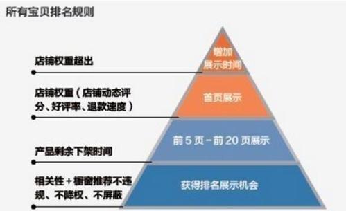 权重等级和排名是什么意思，什么是权重优化,权重优化的重要性和意义-图2