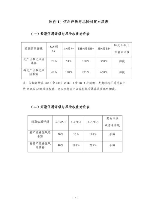 权重等级和排名是什么意思，什么是权重优化,权重优化的重要性和意义-图1