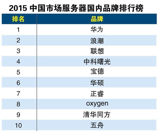 国产服务器十大排行榜，服务器名字大全-图2