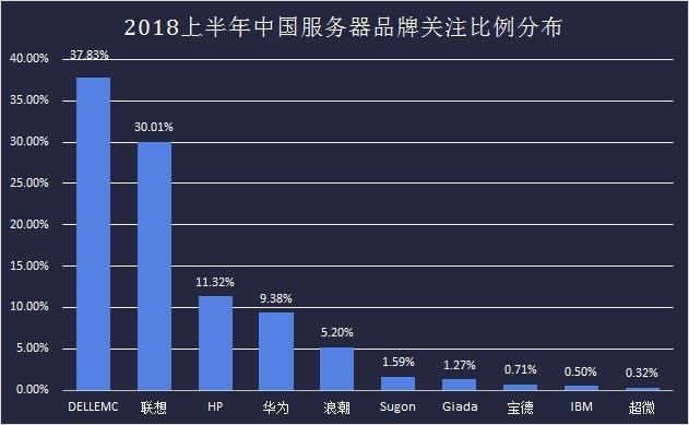 国产服务器十大排行榜，服务器名字大全-图3