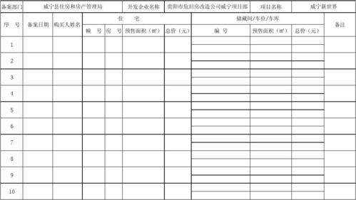 贵州房子备案怎么查询（贵州预售备案登记表怎么查)-图2