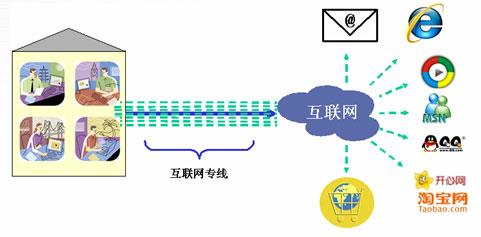 怎么办网络专线（网络专线办理）-图1