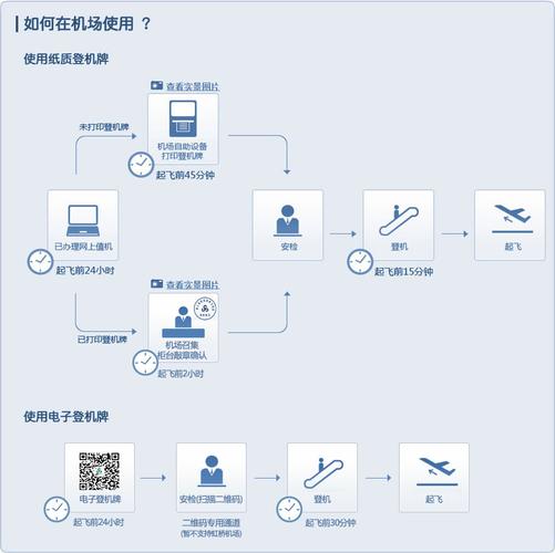 怎么找自己的FTP（怎么找自己的值机柜台）-图2