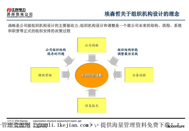 如何优化组织结构,优化组织结构的重要性（如何优化组织结构,优化组织结构的重要性）-图2