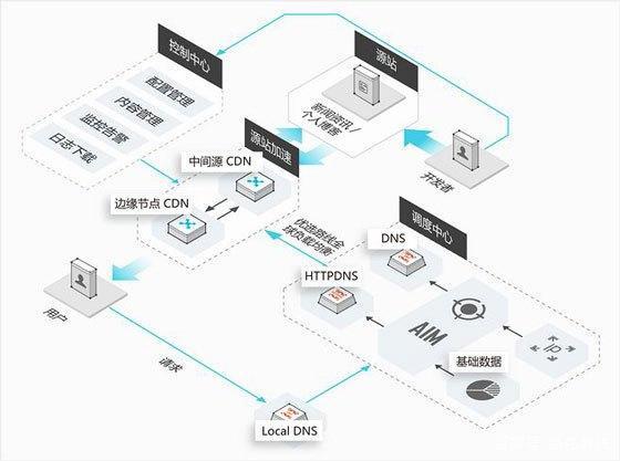 高防cdn怎么ddos（cloudflare是合法的吗)-图2