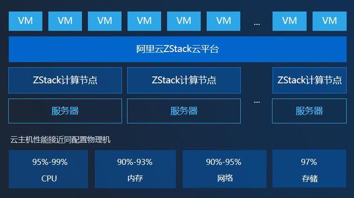 私有云搭建最佳方法，搭建私有云存储需要多少钱呢-图1