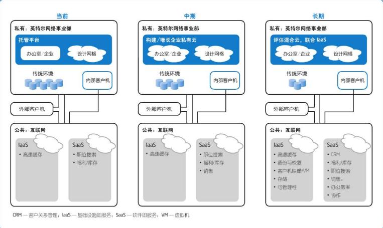 私有云搭建最佳方法，搭建私有云存储需要多少钱呢-图3