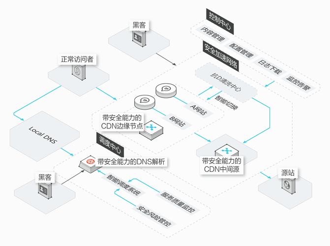 cdn加速国外服务器怎么选择（faceit欧服延迟太高怎么解决)-图1