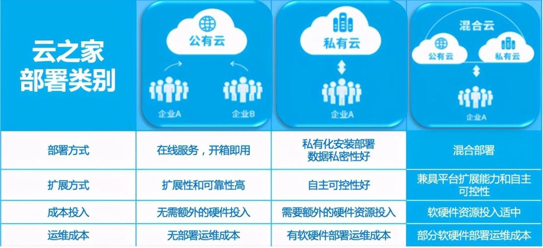 私有云的优势，云托管为企业带来的五大优势是什么-图2