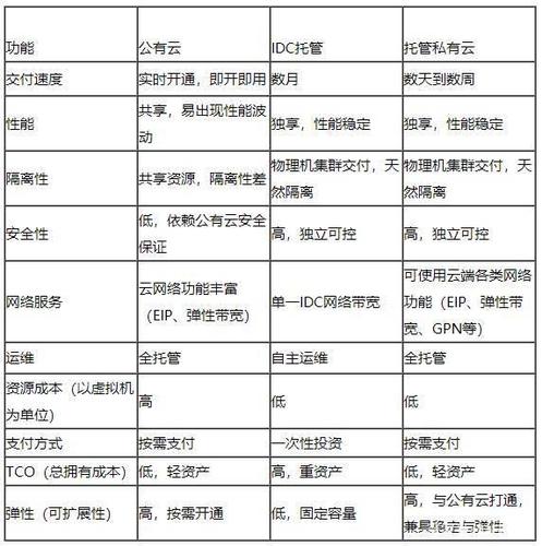 私有云的优势，云托管为企业带来的五大优势是什么-图1