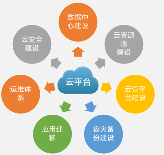 私有云的优势，云托管为企业带来的五大优势是什么-图3