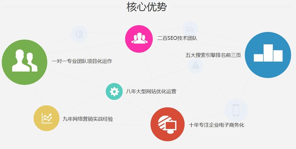 长沙SEO的重要性如何体现,长沙SEO的发展历程与现状（长沙seo公司）-图1