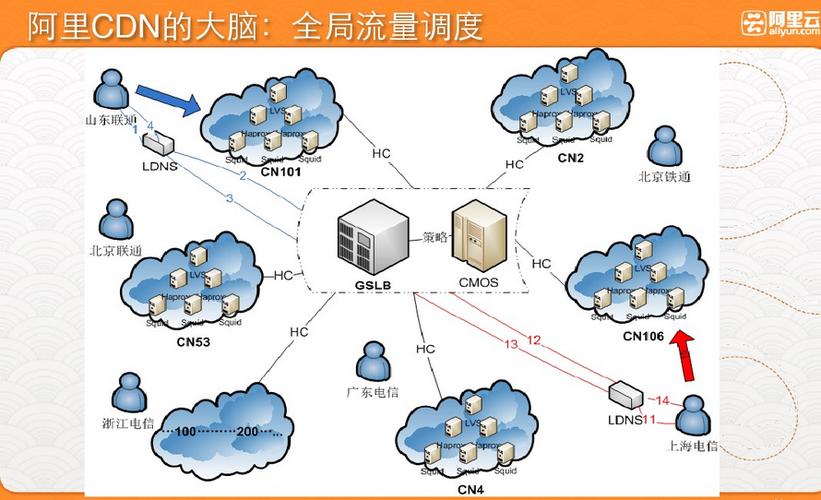 免费cdn的云空间有什么用（免费cdn的云空间有什么用处）-图2