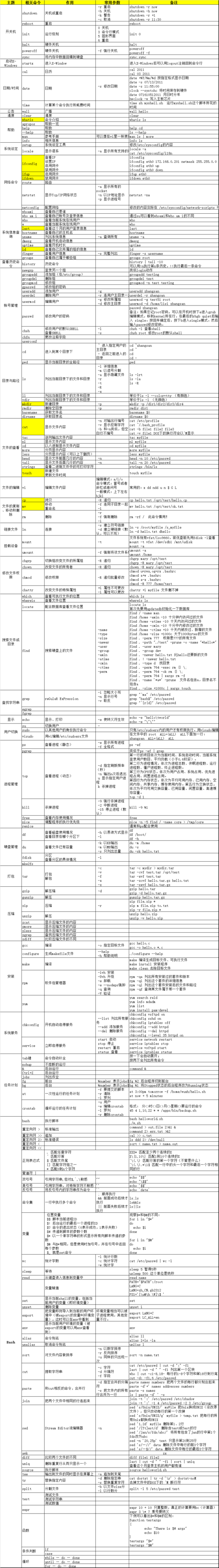 linux服务器维护常用命令有哪些（linux服务器维护常用命令有哪些内容）-图1