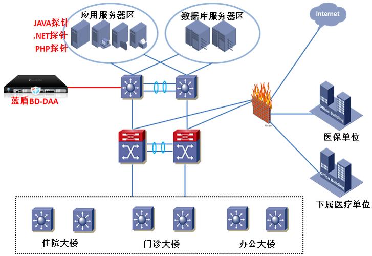 数据库探针技术有哪些特点（数据库探针技术有哪些特点呢）-图1