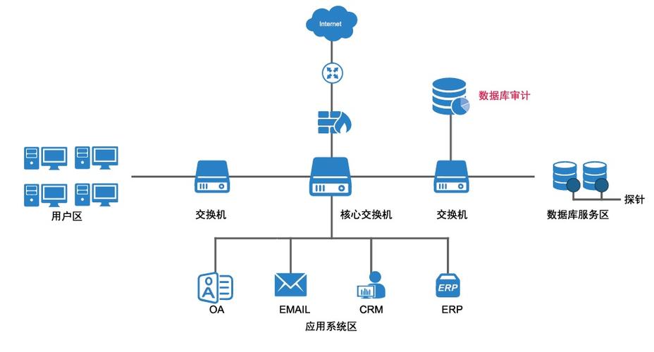 数据库探针技术有哪些特点（数据库探针技术有哪些特点呢）-图2