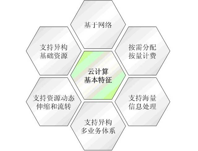 云计算的优势有哪些，云计算服务器的优势有哪些方面-图1