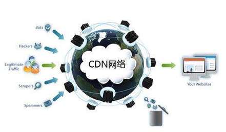 云防是什么意思，高防cdn支持哪些线路-图1