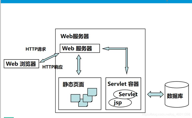 java连接云服务器的方法是什么（如何用Java实现Web服务器)-图2