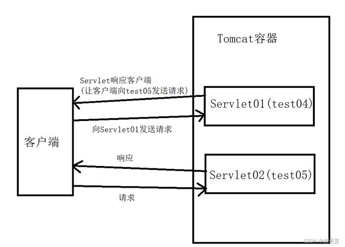 java连接云服务器的方法是什么（如何用Java实现Web服务器)-图1