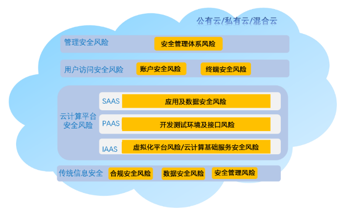 中国电信云：安全高效的云计算解决方案（中国电信云官网）-图3