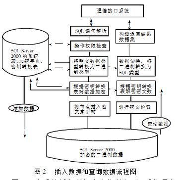 TP框架常用的数据库加密算法有哪些？——详解TP框架的数据库加密技术（tplink视频加密怎么解)-图1