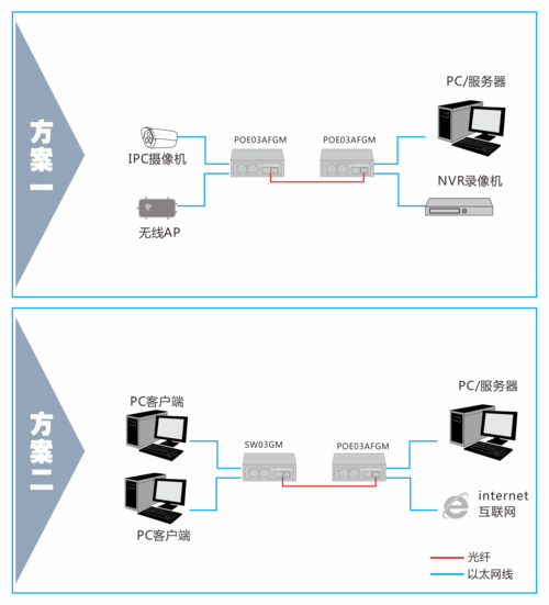 主机怎么接入网（交换机跟主机可以ping通吗)-图1