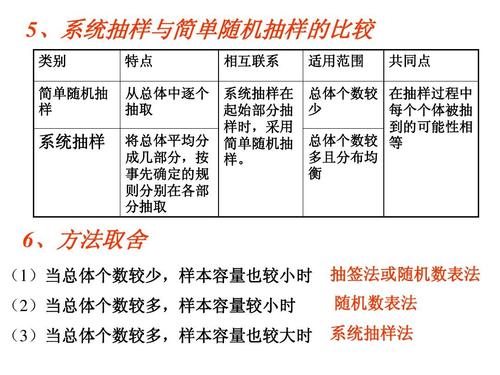 常见的随机抽样的方法有，-图2