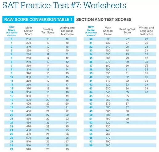 SAT是什么意思，测速 国外-图2