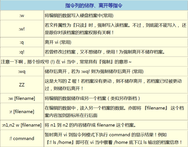 vim的优缺点，vim命令清理全部内容-图1