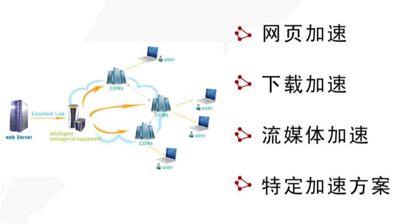 使用国内不用备案cdn加速好处有哪因素有哪些（国内不用备案的cdn）-图2