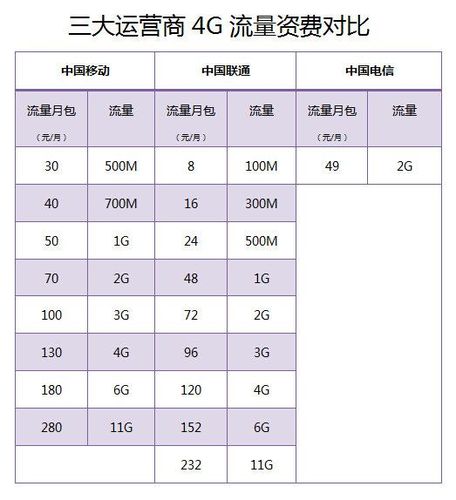 全球通上网费收费标准，急，荷兰手机流量资费-图1