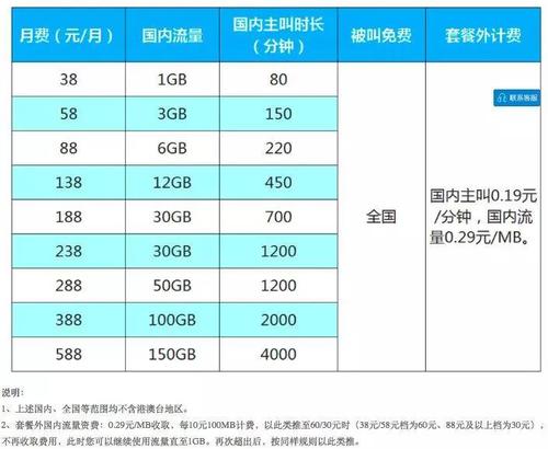 全球通上网费收费标准，急，荷兰手机流量资费-图2