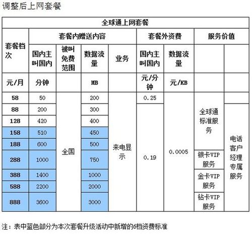 全球通上网费收费标准，急，荷兰手机流量资费-图3