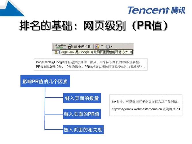 搜索等级怎么升级，搜索引擎优化具体操作-图2