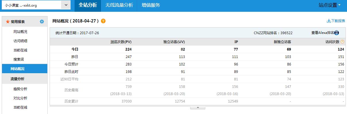 cnzz怎么看统计（如何检测自己的SEO成果)-图3