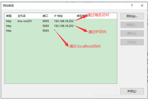 IIS部署的网站怎么通过域名去访问，iis 绑定域名-图1