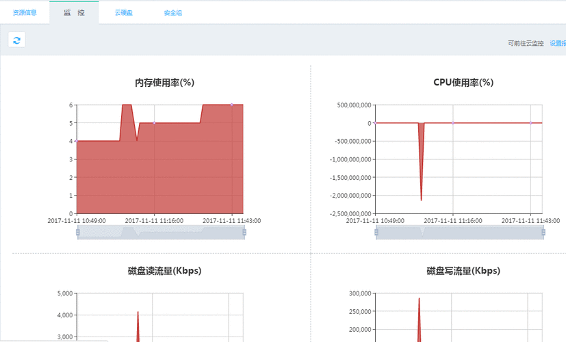 vps云主机选择需要考量哪些因素（vps云主机选择需要考量哪些因素的数据）-图3