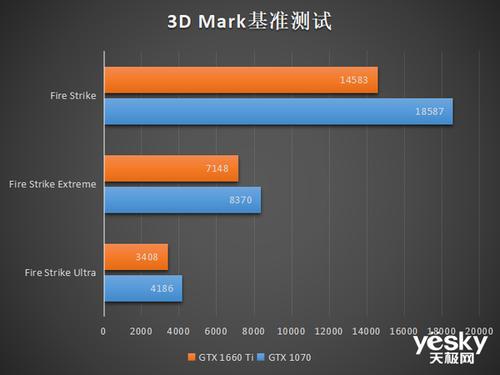 国内主机测评的方法有哪些(如何评测一个计算机的性能)（主机测评技术分享）-图3