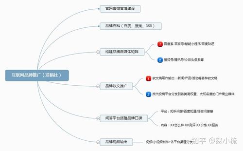 怎样推广品牌,品牌推广的关键（怎样推广品牌,品牌推广的关键)-图2