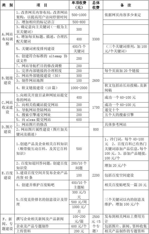 火蝠电商代运营收费是真的吧，seo推广收费标准-图2