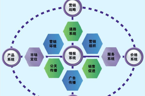 市场营销与电子商务的区别，电子商务推广是什么意思-图3