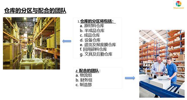 仓库优化设计的目的及意义，网站为什么要优化-图1