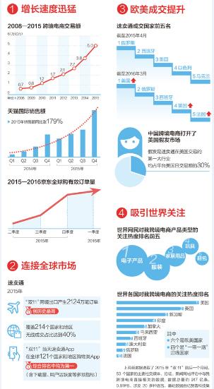 速卖通推广渠道有哪些，-图3