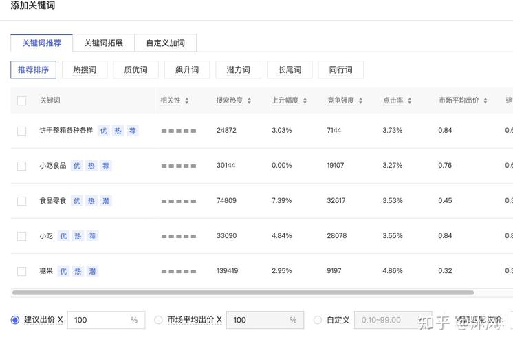 关键词排名点击软件有哪些*,如何选择合适的关键词排名点击软件（拼多多商家查询商品关键词排名的工具有哪些)-图1