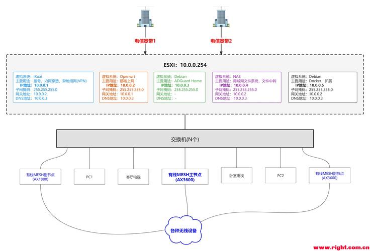 tiktok直播网络专线解决方案，vps搭建软路由-图1